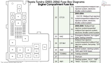 2003 toyota tundra interior fuse and relay junction box|Toyota Tundra fuse chart.